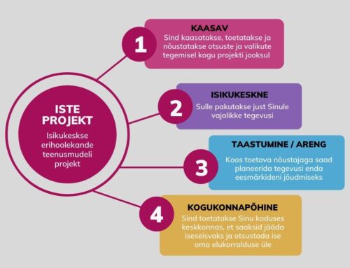 Tarbatu Tervisepark osaleb ISTE projektis